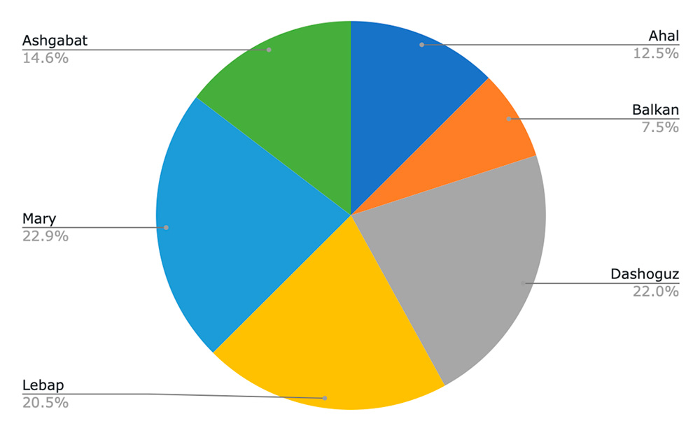 Turkmenistan’s Demographic Puzzle How Many People Live in Turkmenistan