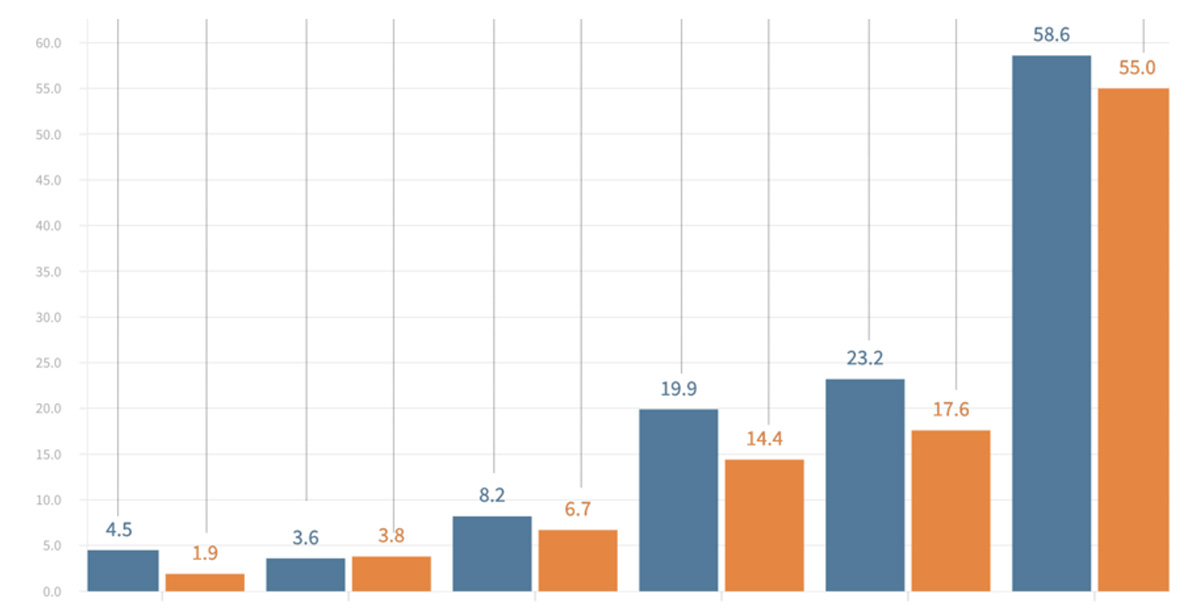 Palaw Index June / 2024