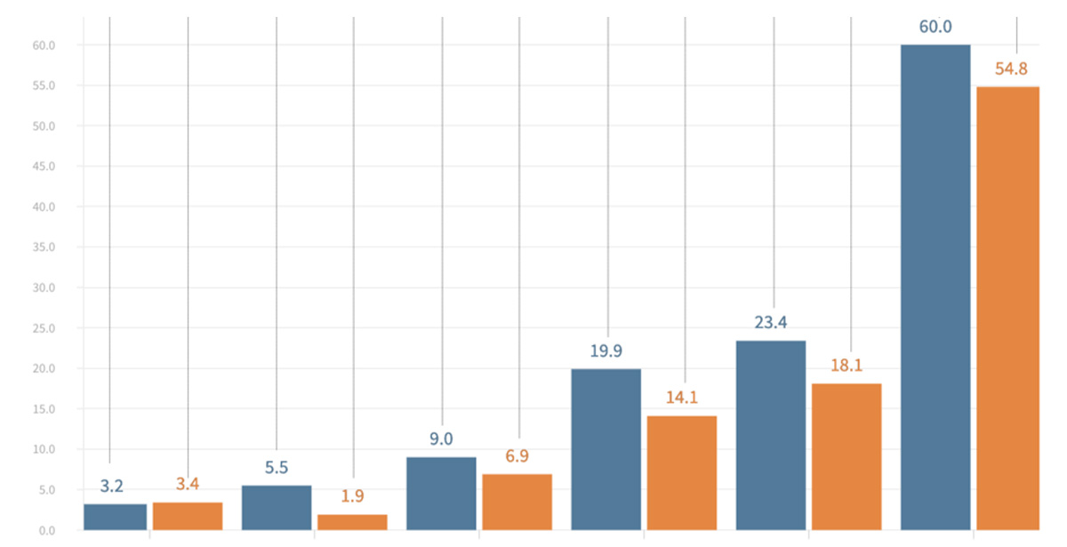 Palaw Index May / 2024