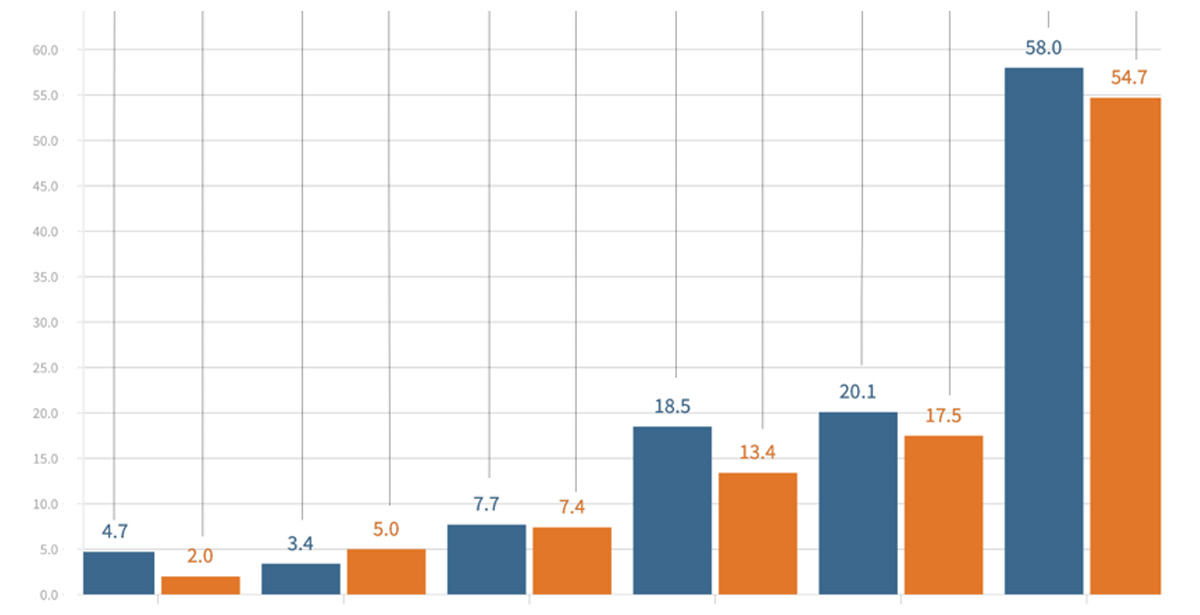 Palaw Index July / 2024