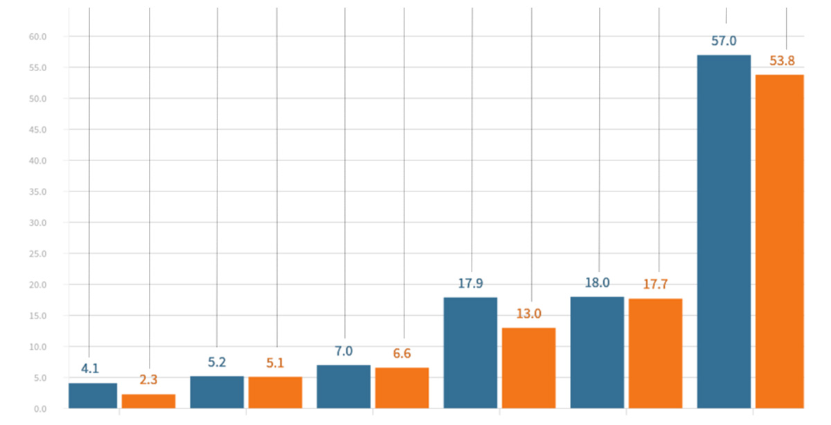 Palaw Index August / 2024