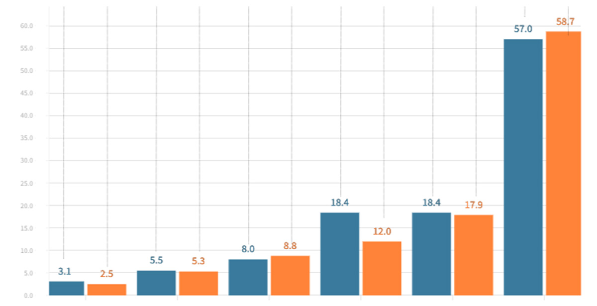 Palaw Index September / 2024