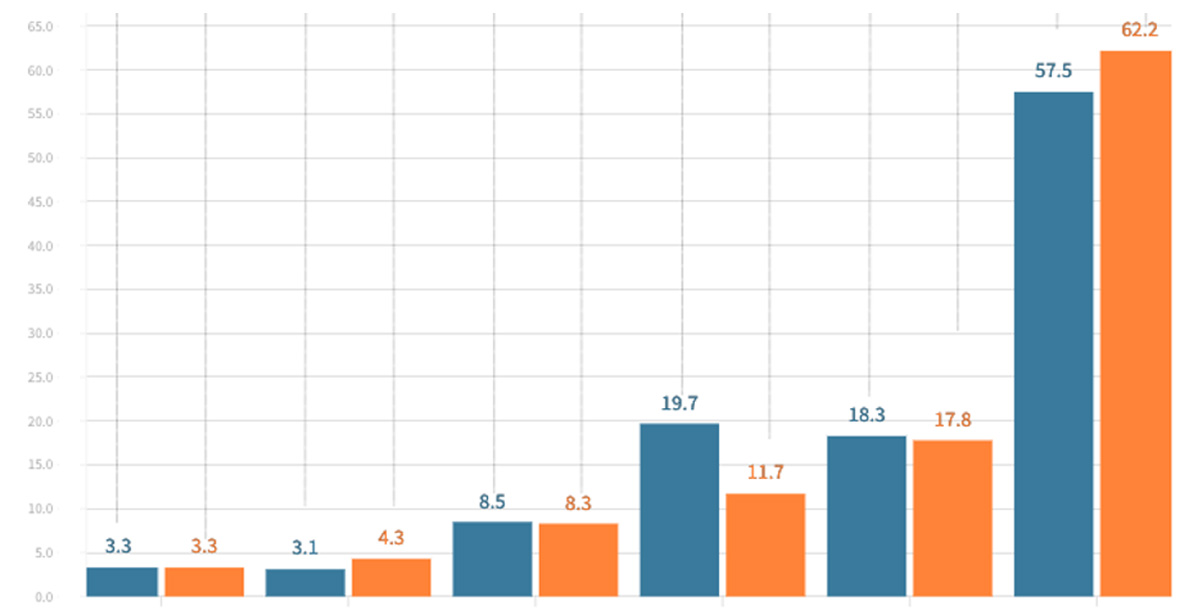 Palaw Index November / 2024