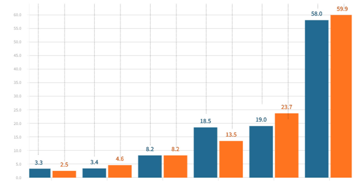 Palaw Index October / 2024