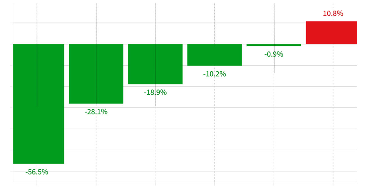 Palaw Index December / 2024