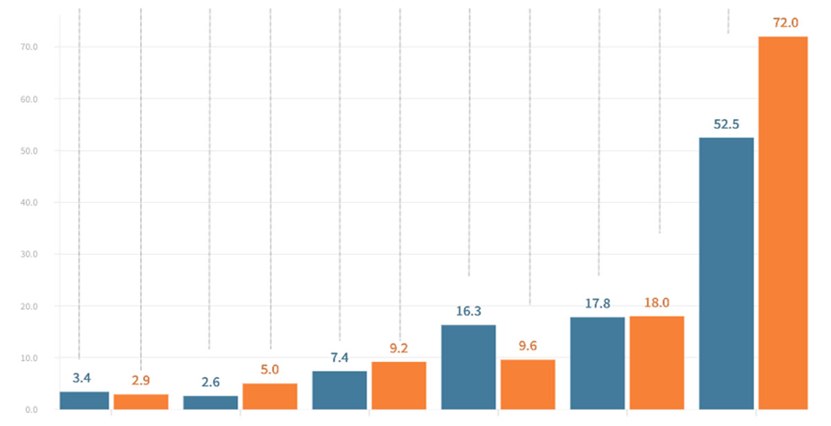Palaw Index April / 2025