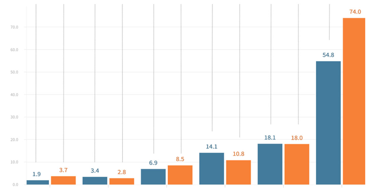 Palaw Index May / 2025