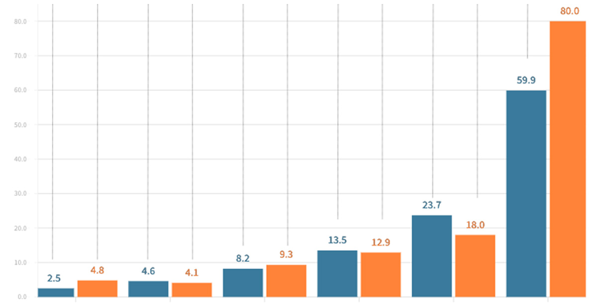 Palaw Indeksi Oktýabr / 2025