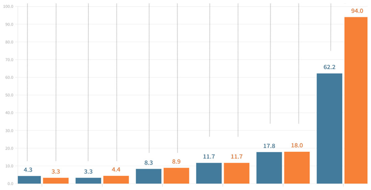 Palaw Index November / 2025