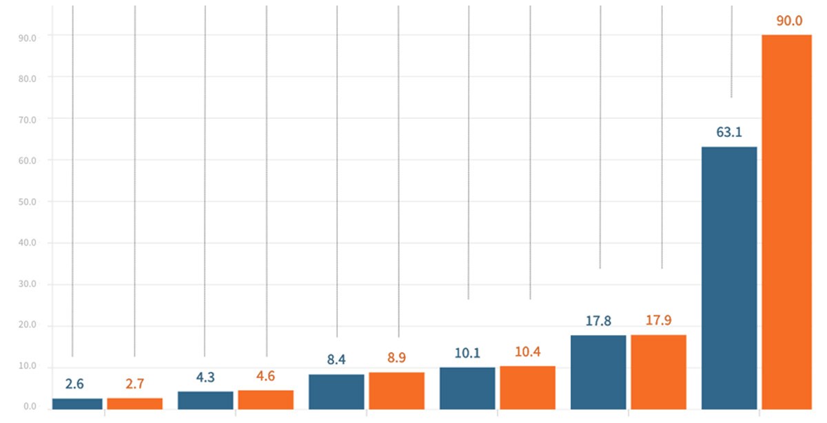 Palaw Index January / 2026