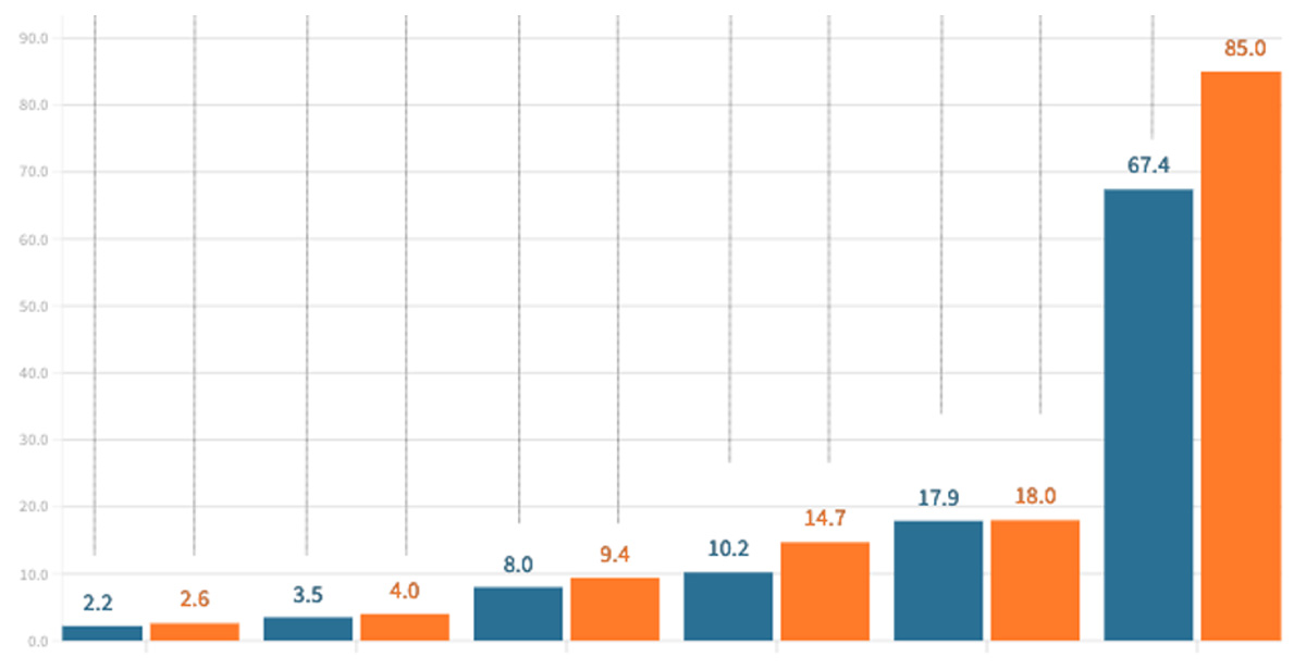 Palaw Index February / 2026