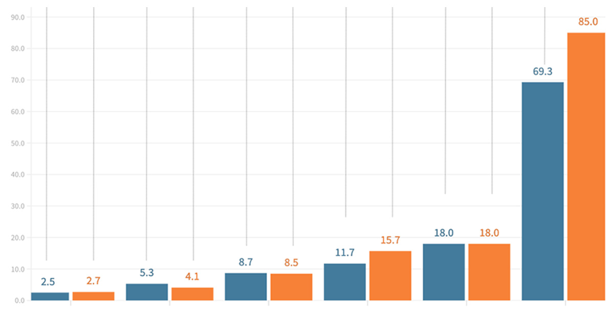 Palaw Index March / 2026